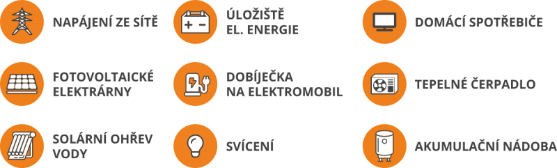 ikony-komplexni-reseni